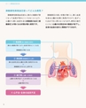 肺高血圧症を知る